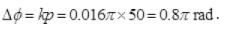 NCERT Exemplar: Waves | Physics Class 11 - NEET