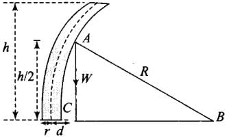 NCERT Exemplar: Mechanical Properties of Solids - JEE