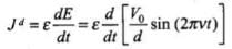 NCERT Exemplar: Electromagnetic Waves | Physics for JEE Main & Advanced