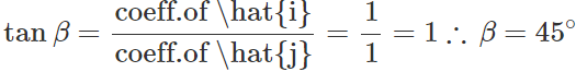 Short & Long Answer Questions: Motion in a Plane | Physics for JEE Main & Advanced