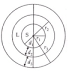 NCERT Exemplar: Waves | Physics Class 11 - NEET