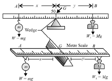 Chapter - 23 Practical Physics - JEE