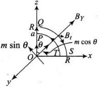 NCERT Exemplar: Magnetism & Matter | NCERTs at Fingertips: Textbooks, Tests & Solutions - NEET