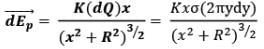 Electric Field Calculations | Physics for JEE Main & Advanced