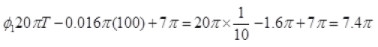 NCERT Exemplar: Waves | Physics Class 11 - NEET