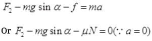NCERT Exemplar: Laws of Motion | Physics Class 11 - NEET