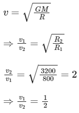 JEE Main Previous Year Questions (2025): Gravitation | Chapter-wise Tests for JEE Main & Advanced