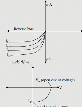Physics: CBSE Sample Question Paper (2020-21)- 1 | Physics for Grade 12