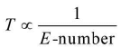 Chapter 18 - Ray Optics - JEE