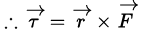 NCERT Exemplar: Laws of Motion | Physics Class 11 - NEET