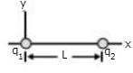 Electric Field & Electric Field Lines | Physics Class 12 - NEET