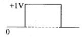 NCERT Exemplar: Semiconductor Electronics | Physics Class 12 - NEET