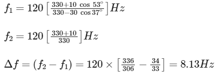 JEE Advanced Previous Year Questions (2018 - 2024): Waves | Physics for JEE Main & Advanced
