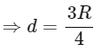 JEE Main Previous Year Questions (2025): Gravitation | Chapter-wise Tests for JEE Main & Advanced