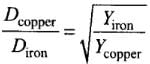 NCERT Exemplar: Mechanical Properties of Solids - JEE