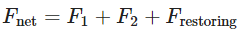 Important Derivations: Electric Charges and Fields | Physics Class 12 - NEET
