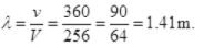 NCERT Exemplar: Waves | Physics Class 11 - NEET