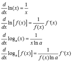 Fundamental Formulae for Differentiation | Physics for JEE Main & Advanced