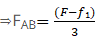 NCERT Exemplar: Laws of Motion | Physics Class 11 - NEET