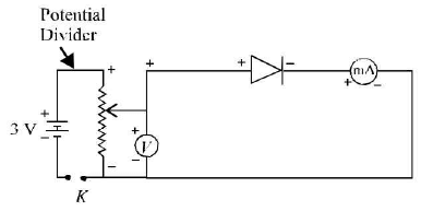 Chapter - 23 Practical Physics - JEE