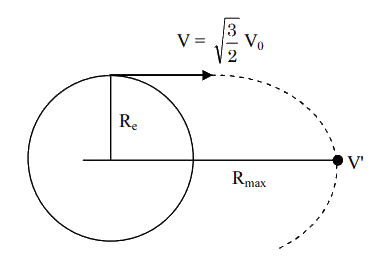 JEE Main Previous Year Questions (2025): Gravitation | Chapter-wise Tests for JEE Main & Advanced