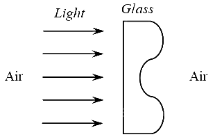 JEE Advanced Previous Year Questions (2018 - 2024): Wave Optics | Physics for JEE Main & Advanced