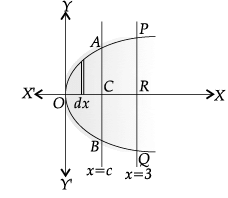 Mathematics: CBSE Sample Question Paper (2020-21)- 2 | Mathematics (Maths) Class 12 - JEE