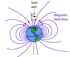 Earth`s Magnetism & Magnetic Declination | Physics for JAMB