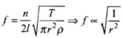 NCERT Exemplar: Waves | Physics Class 11 - NEET