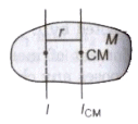 Moment of Inertia | Additional Study Material for Class 11