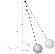 Some Systems Executing Simple Harmonic Motion | Physics for JAMB