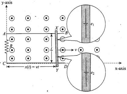 NCERT Exemplar: Electromagnetic Induction | Physics Class 12 - NEET