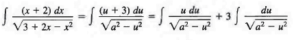 Solved Examples on Methods of Integration | Physics for JEE Main & Advanced