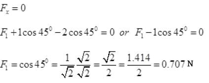 NCERT Exemplar: Laws of Motion | Physics Class 11 - NEET