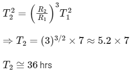 JEE Main Previous Year Questions (2025): Gravitation | Chapter-wise Tests for JEE Main & Advanced