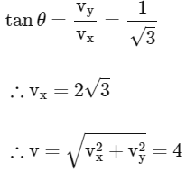 JEE Advanced Previous Year Questions (2018 - 2024): Magnetism | Physics for JEE Main & Advanced