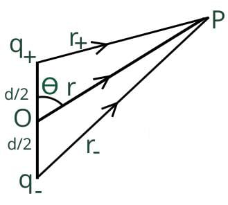 Electric Flux and Electric Dipole | Physics Class 12 - NEET