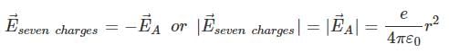 NCERT Exemplars - Electric Charges and Fields | Physics for Airmen Group X - Airforce X Y / Indian Navy SSR