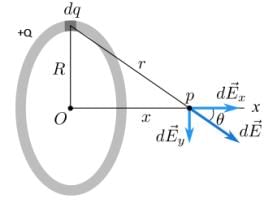 Electric Field Calculations | Physics for JEE Main & Advanced