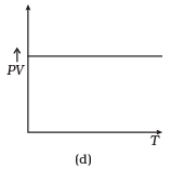 NCERT Exemplar: Kinetic Theory | Physics Class 11 - NEET
