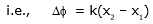 Types: Waves | Physics for Airmen Group X - Airforce X Y / Indian Navy SSR