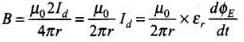 NCERT Exemplar: Electromagnetic Waves | Physics for JEE Main & Advanced