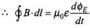 NCERT Exemplar: Electromagnetic Waves | Physics for JEE Main & Advanced