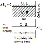 Energy Bands | Physics for JEE Main & Advanced