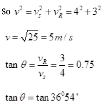 NCERT Exemplar: Motion in a Plane- 2 | Additional Study Material for JEE