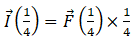 NCERT Exemplar: Laws of Motion | Physics Class 11 - NEET