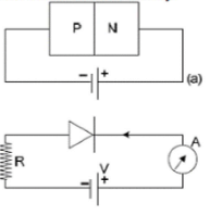 Forward and Reverse Biasing | Additional Study Material for JEE