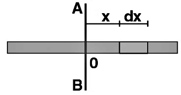 Important Derivations: System of Particles and Rotational Motion | Physics Class 11