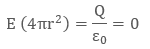 Magnetism & Gauss’s Law | Physics for JEE Main & Advanced