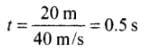 NCERT Exemplar: Waves | Physics Class 11 - NEET